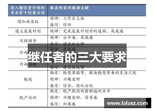 继任者的三大要求